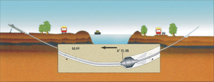 海州非开挖